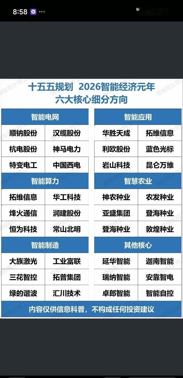 智能经济横空出世！
先看一个异常数字。2024年初，中国日均词元调用量为1000