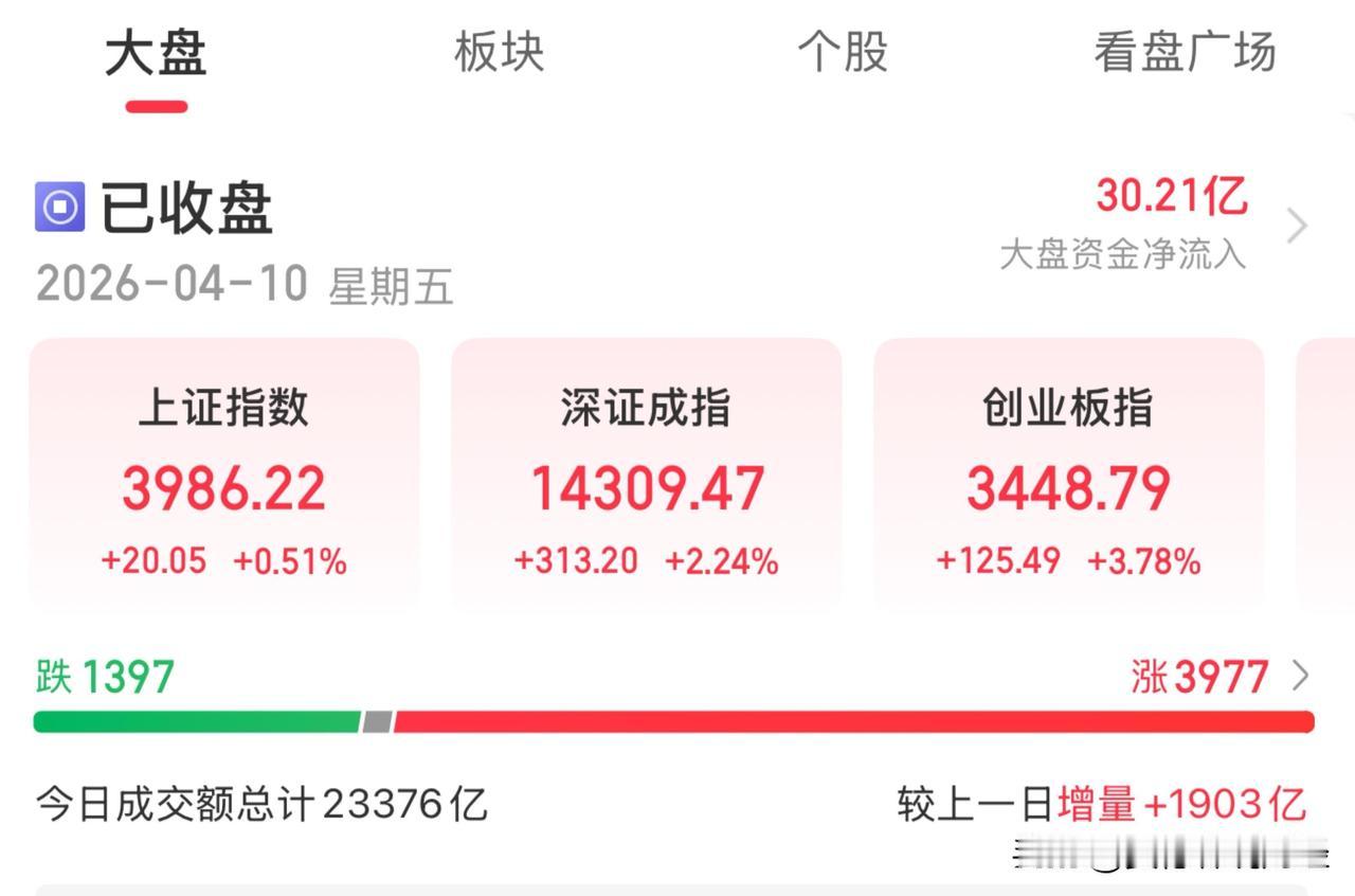 今天这行情真是开眼了——小刀拉屁股，长见识！
易中天、宁王、阳光电源三兄弟直接干