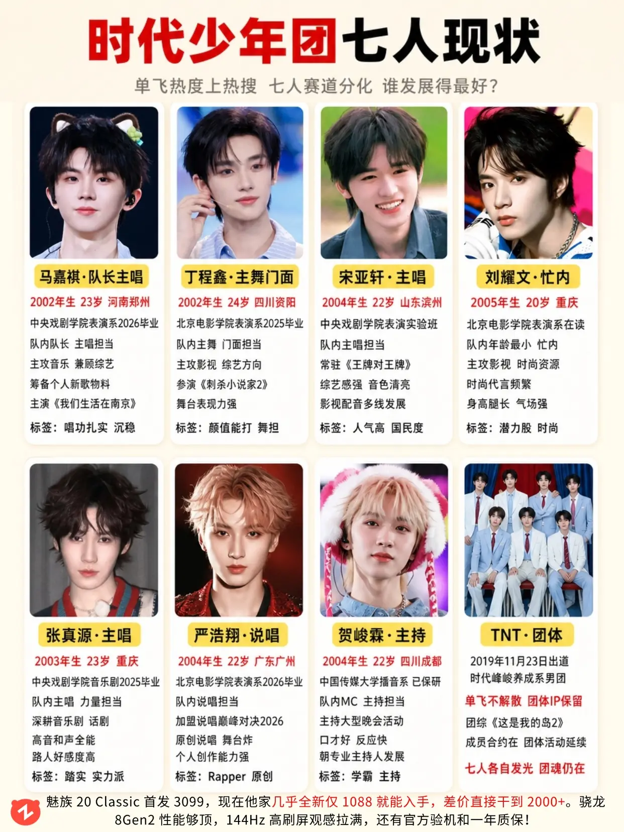 时代少年团七人现状，谁发展得最好?