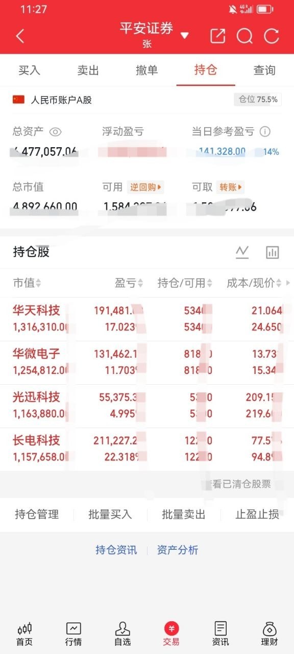 午间持仓复盘账户仓位75.5%，整体依旧保持累计浮盈状态，受今日科技板块集体走弱
