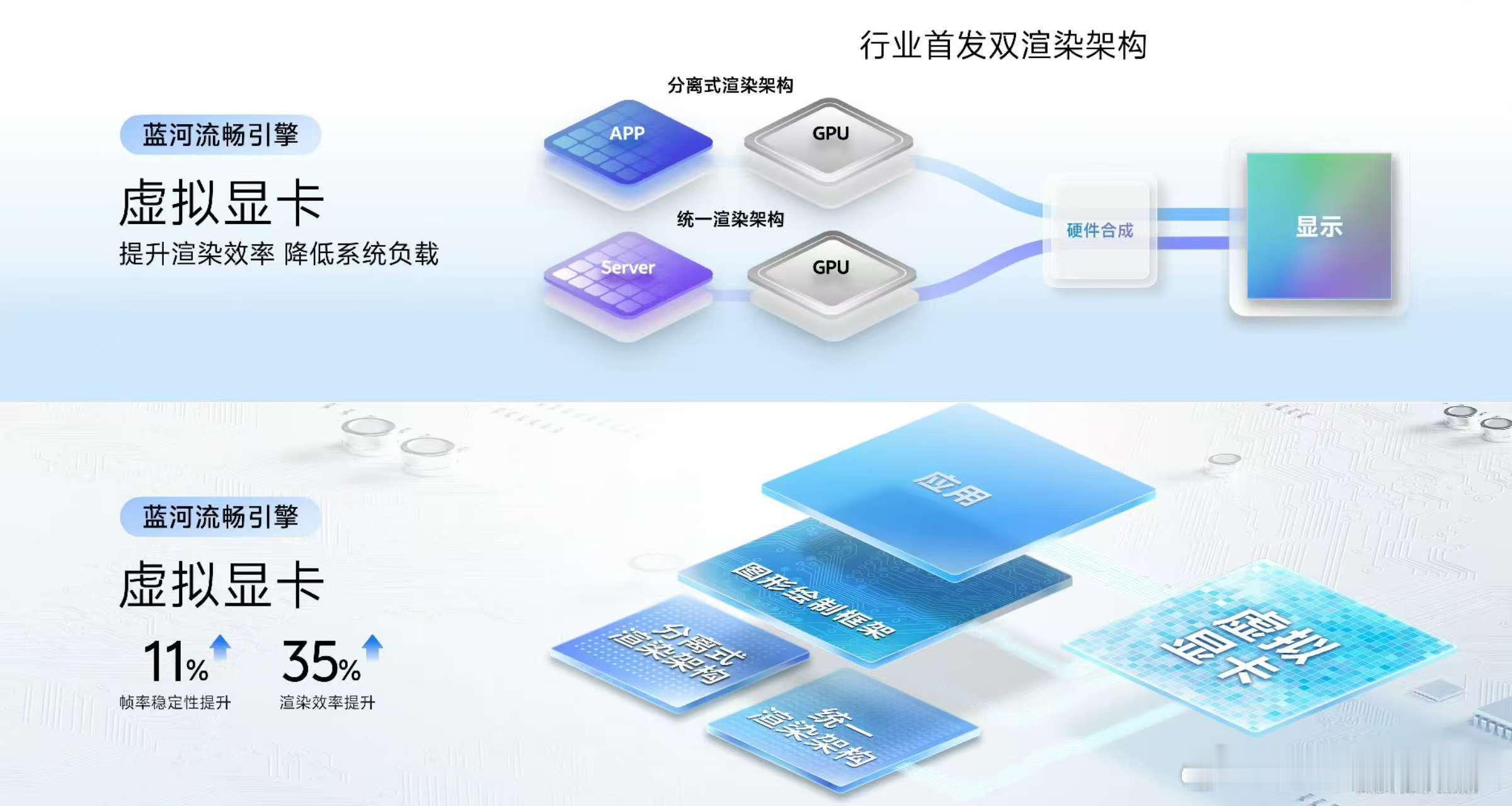 2025vivo开发者大会这次升级精准的戳中了安卓的老毛病！存储端给VIP任务划