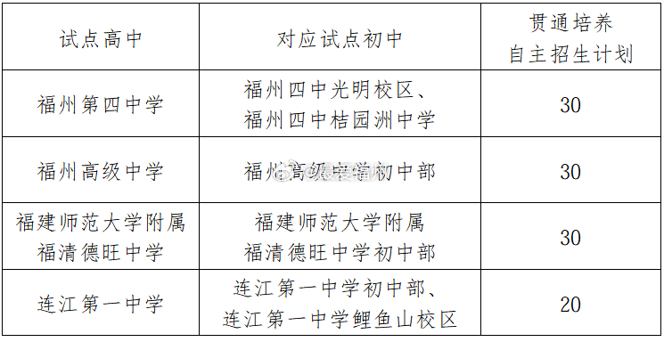 福州首批初高中贯通培养试点校名单来了 试点学校参与贯通培养的2027届初中毕业生