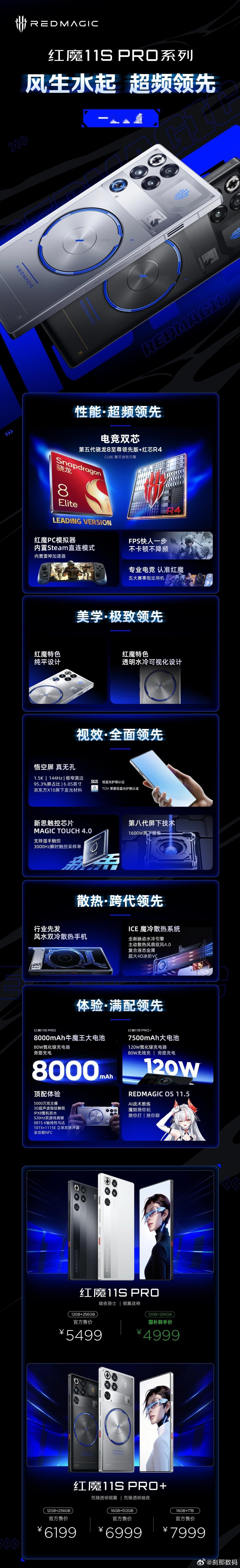 红魔11S PRO系列正式发布刹那新品报道处理器：骁龙8至尊版领先版独立芯片：自