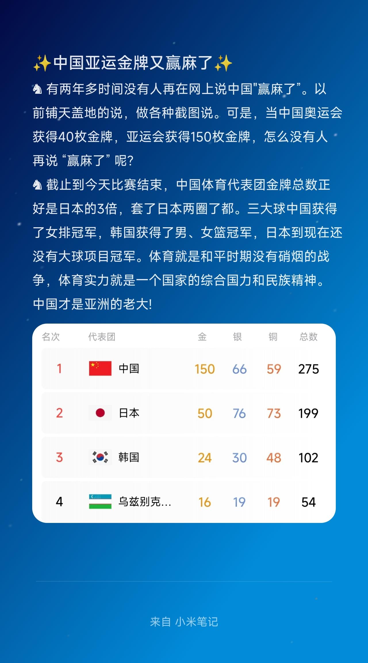 ♞ 有两年多时间没有人再在网上说中国"赢麻了”。以前铺天盖地的说，做各种截图说。