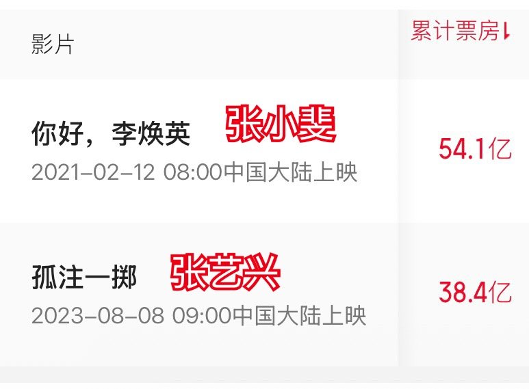 预测周星驰女足票房50亿 