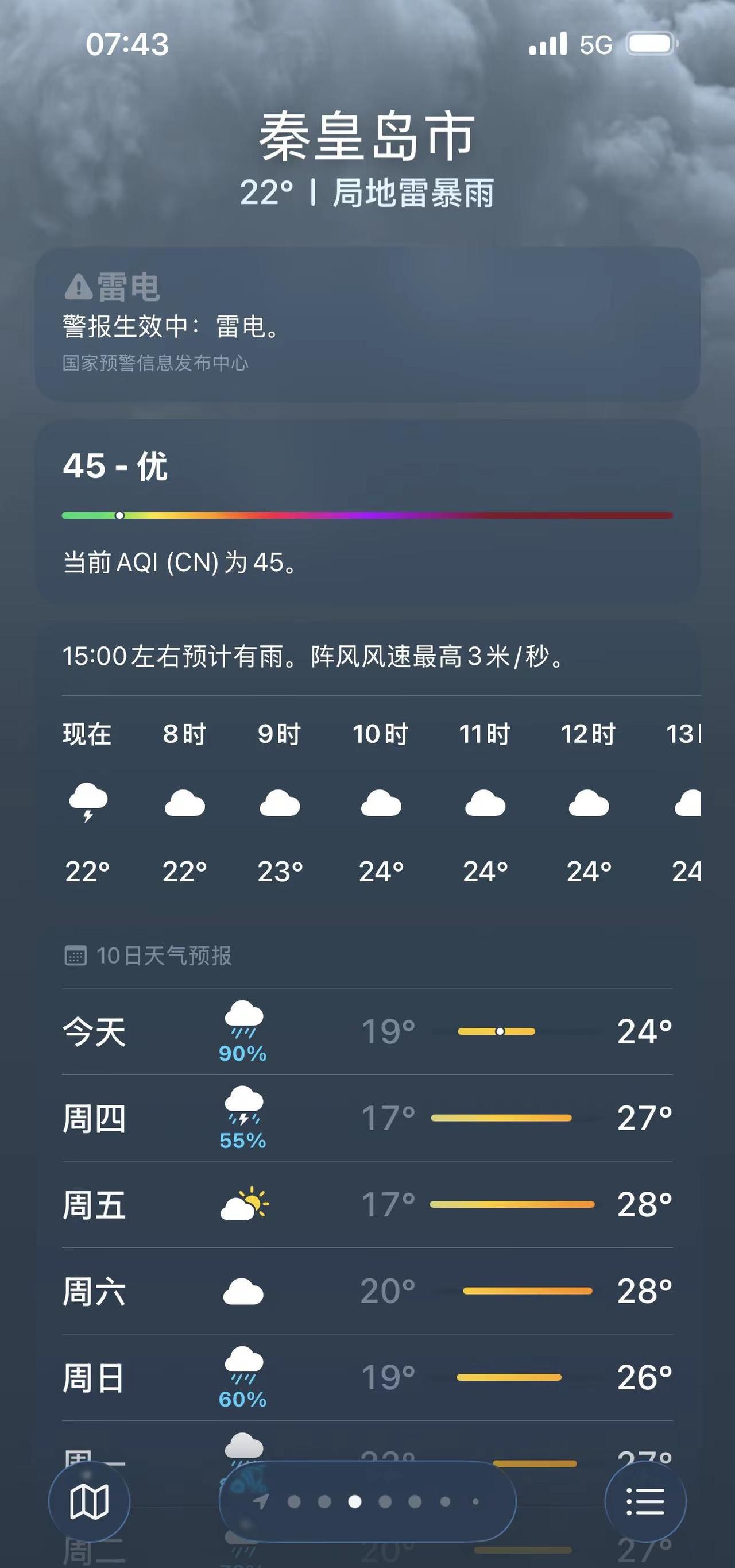 又是阴天下雨的一周，出门穿短袖冻成🐶