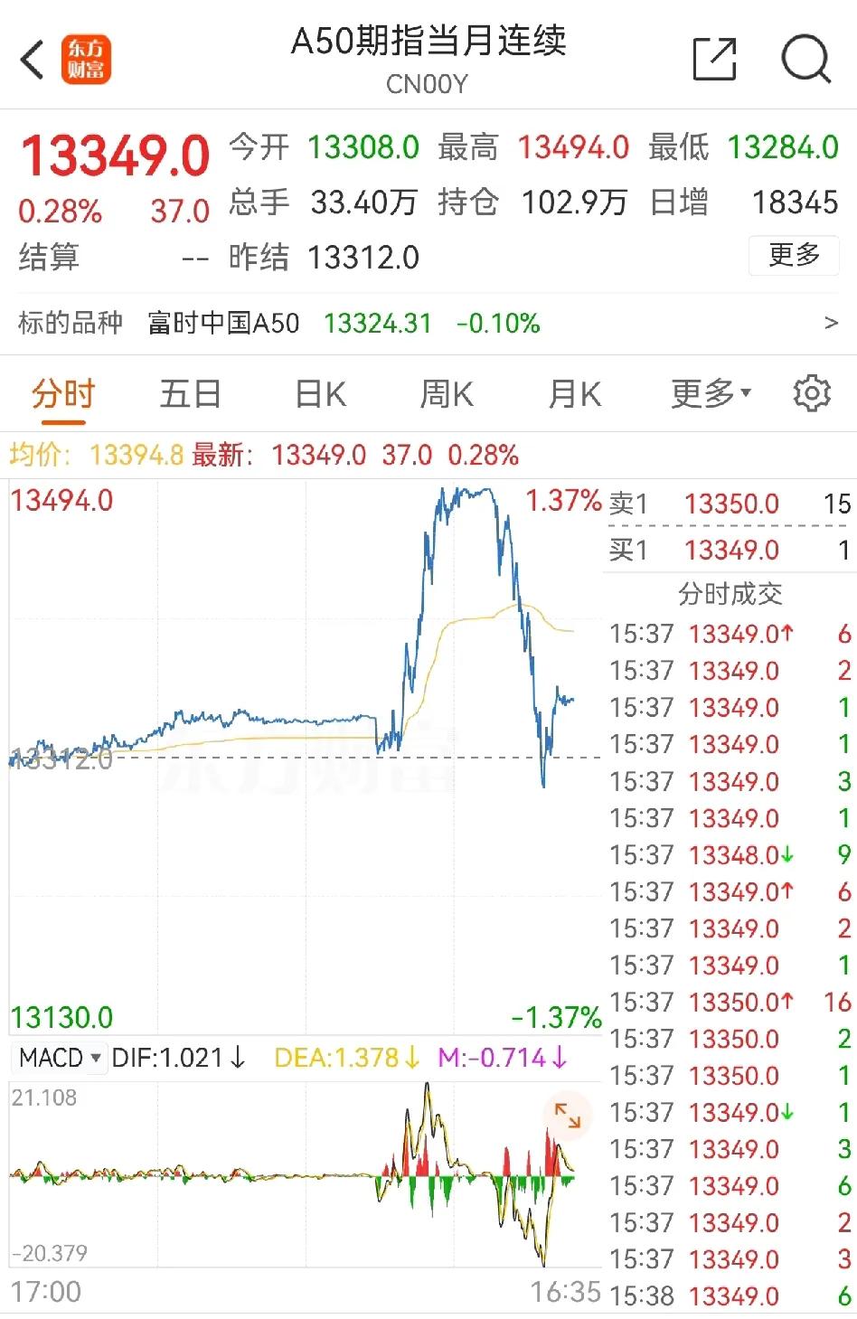 打仗要用自己的队伍

“A50期指当月连续”是新加坡交易所（SGX）推出的富时中