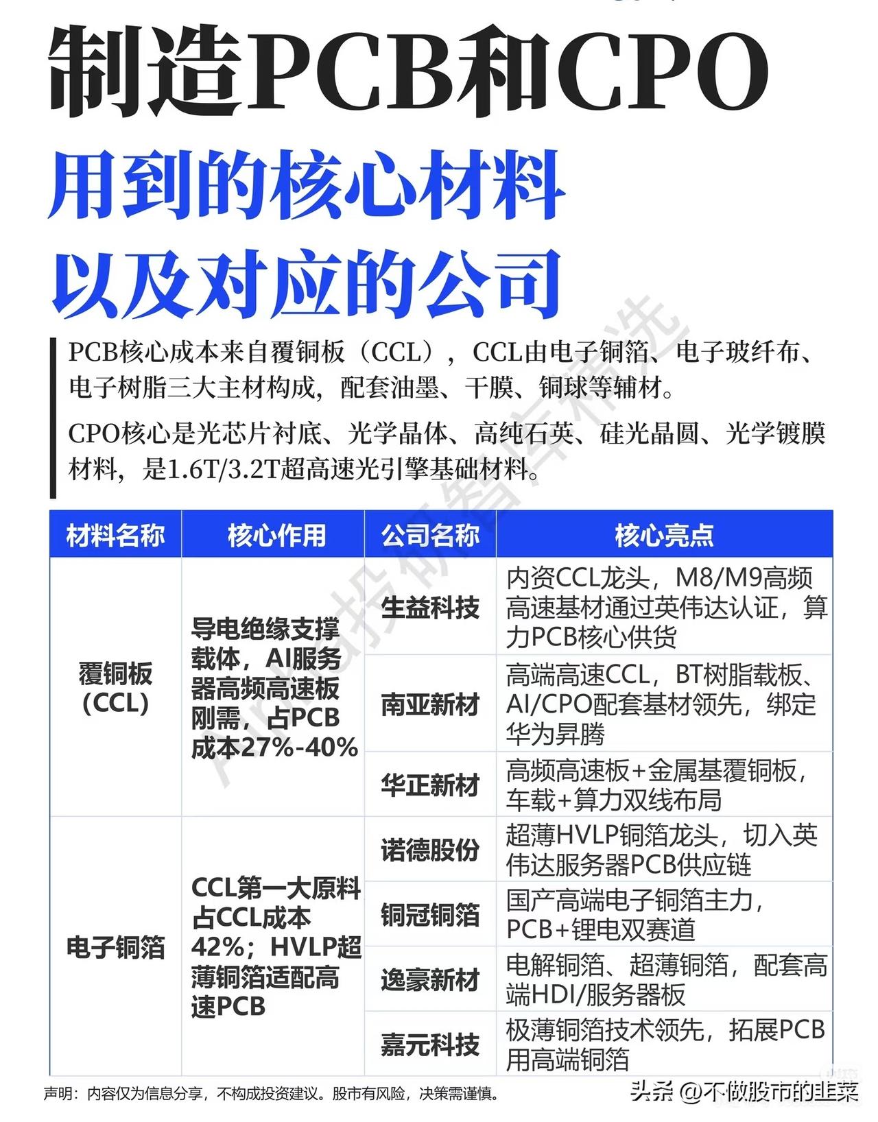 AI算力硬件底层根基：PCB与CPO上游材料全景梳理
 
人工智能大模型迭代带动
