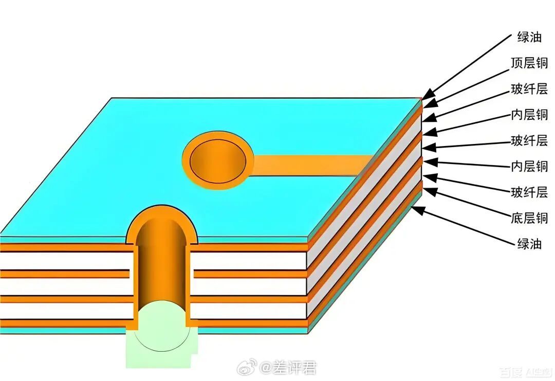 #苹果英伟达都被日本的一块布卡脖子# 科技大厂日常被“卡脖子”了，说是苹果、高通
