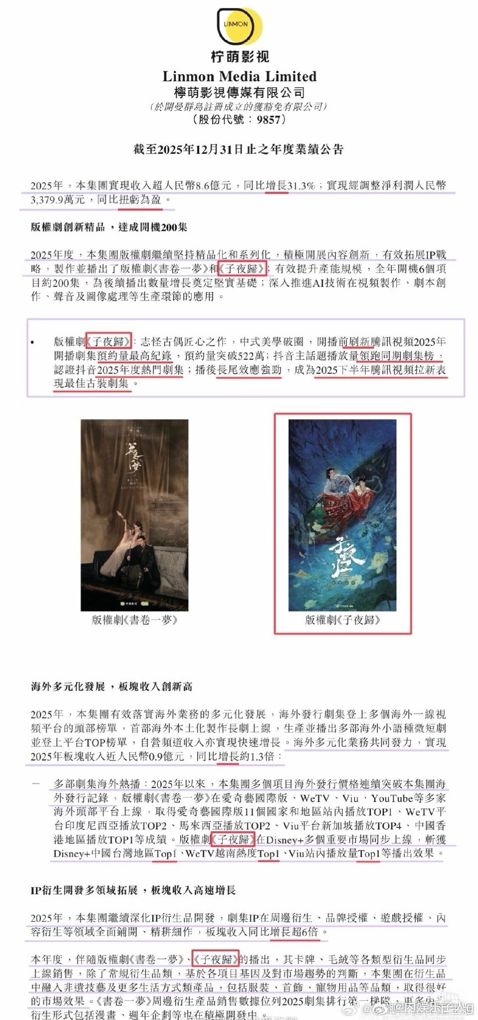 许凯 田曦薇主演的子夜归上柠檬🍋的财报啦