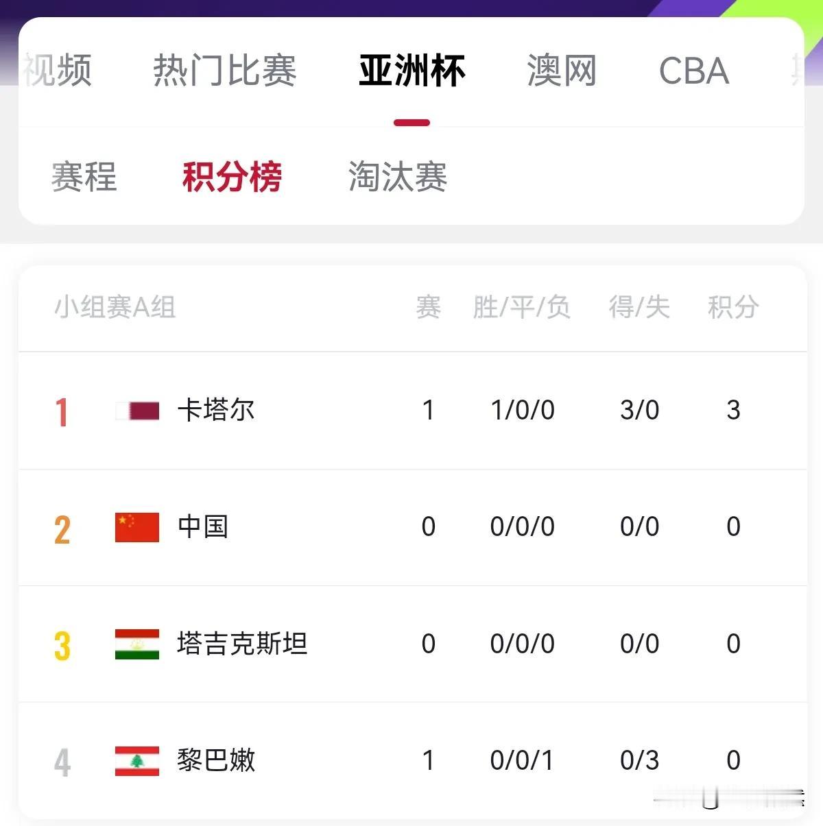 2023年卡塔尔亚洲杯真来了。
       原定于2023年6月16日至7月1