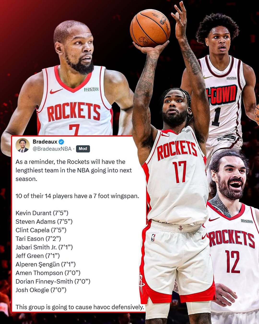 火箭队将在下赛季成为NBA平均臂展最长的球队，全队14名球员中有10人臂展超过7