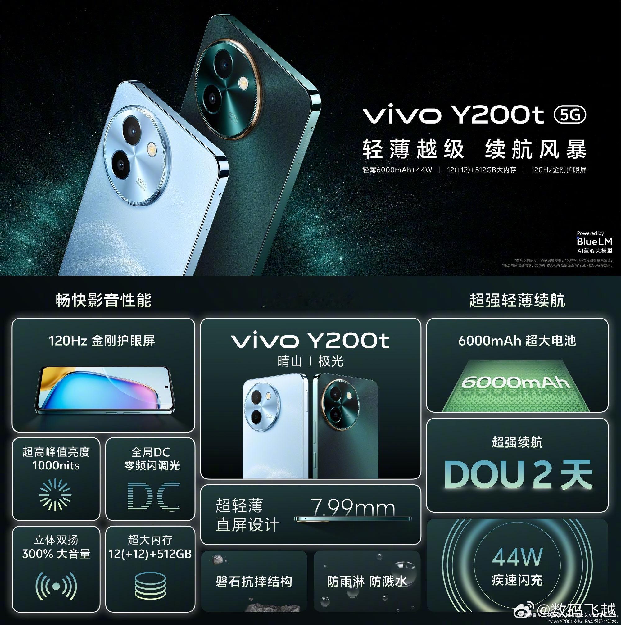 同时发布的还有vivo Y200t和Y200GT，这两款产品的价格及配置都在图上