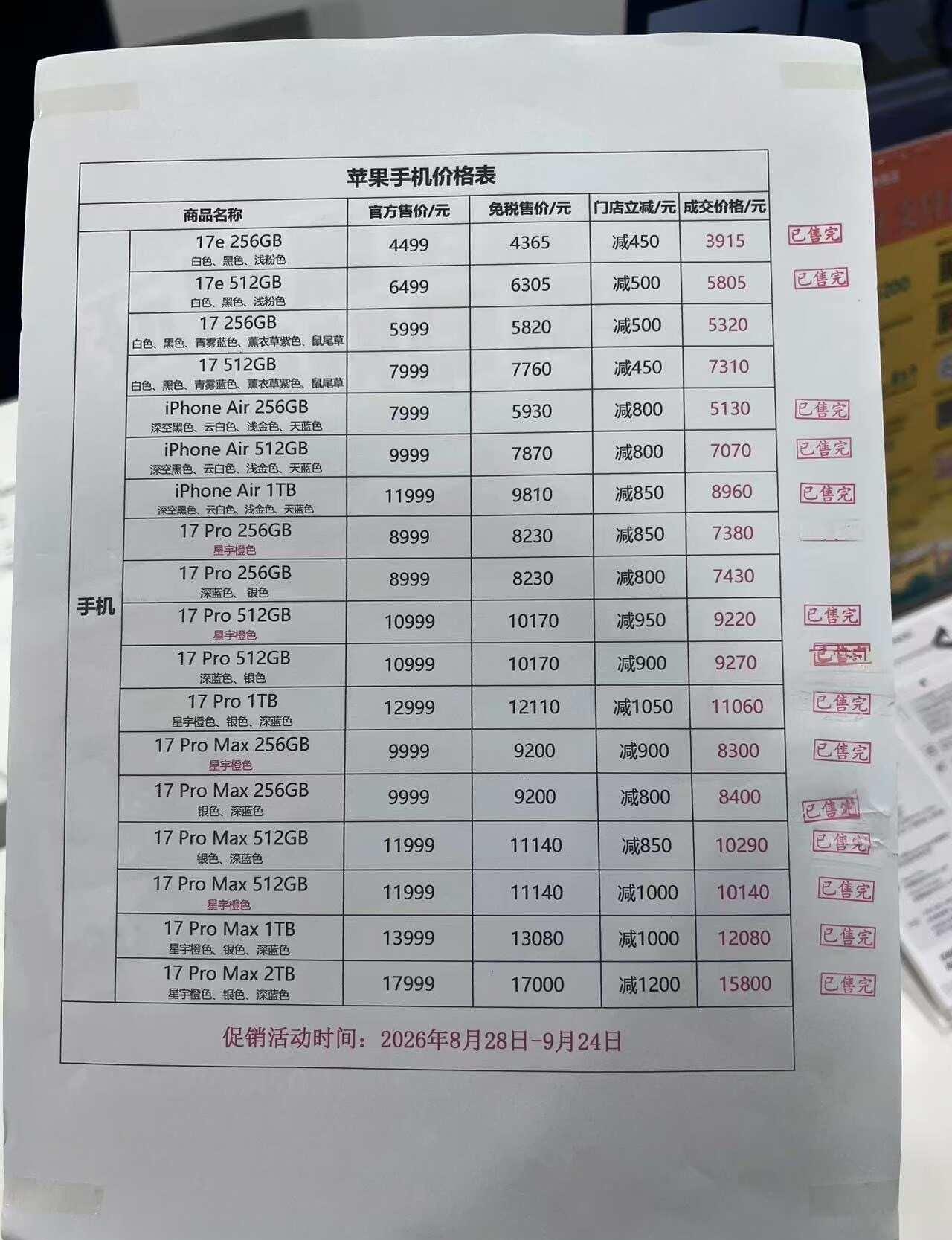 苹果17库存寥寥无几
现在就剩两个型号有货，其余的全都售罄
预计不会补货等着18
