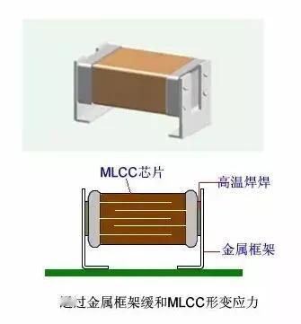 MLCC价格波动对消费电子和新能源汽车行业影响巨大。
在消费电子领域，MLCC素