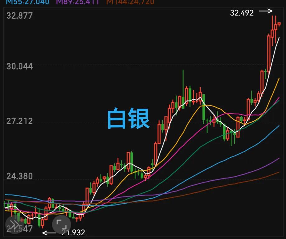 开盘半小时，盘面还不错，中证2000拉升，题材板块走反弹，但是力度一般。

关键