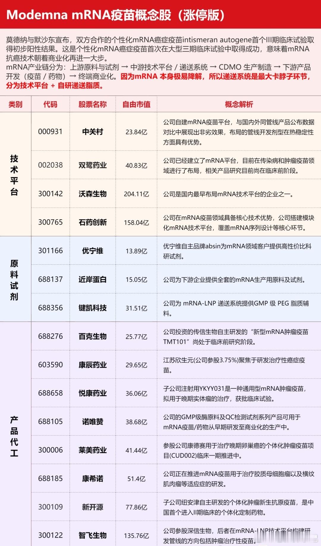 周四盘后消息发酵整理（mRNA、折叠屏为主）一、盘后重要资讯1、医药同花顺生物疫