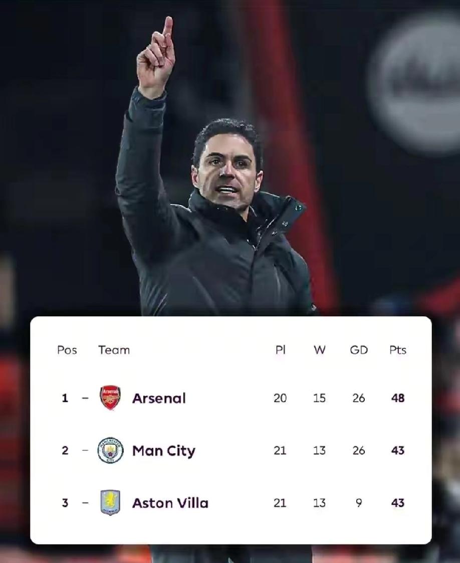 今晚阿森纳vs利物浦的这场比赛，极大可能决定本赛季英超冠军的最终归属。外网甚至把