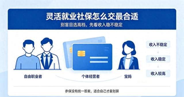 灵活就业社保怎么交最合适？别盲目选高档，3套方案直接对号入座