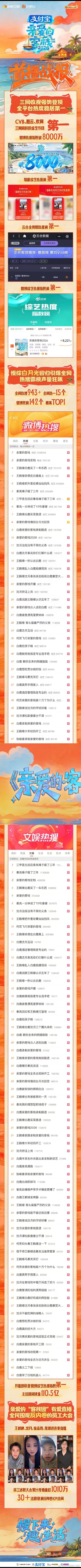 王鹤棣新综艺《亲爱的客栈》首播战报：平台播放量破亿、招商、CVB、酷云、欢网三网