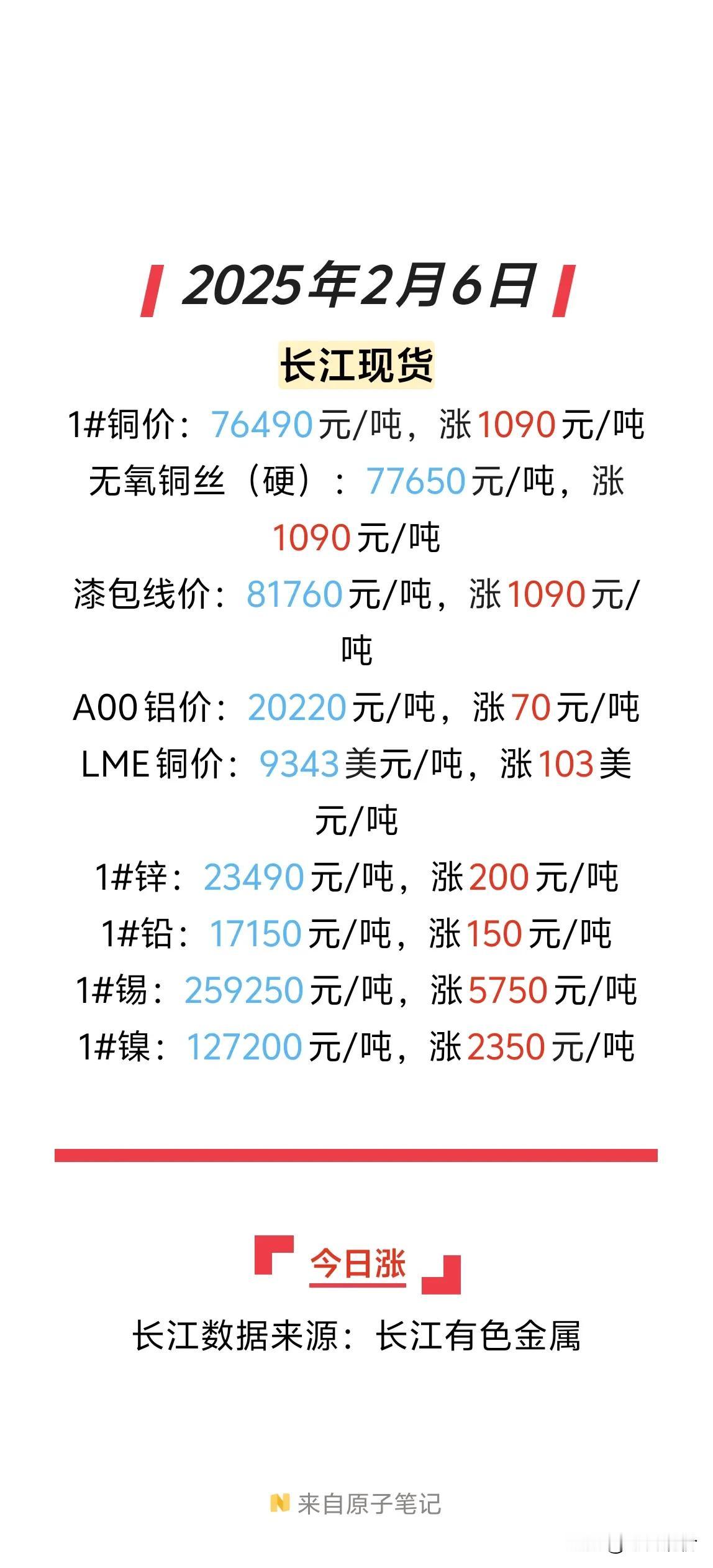 📈最新快报：
