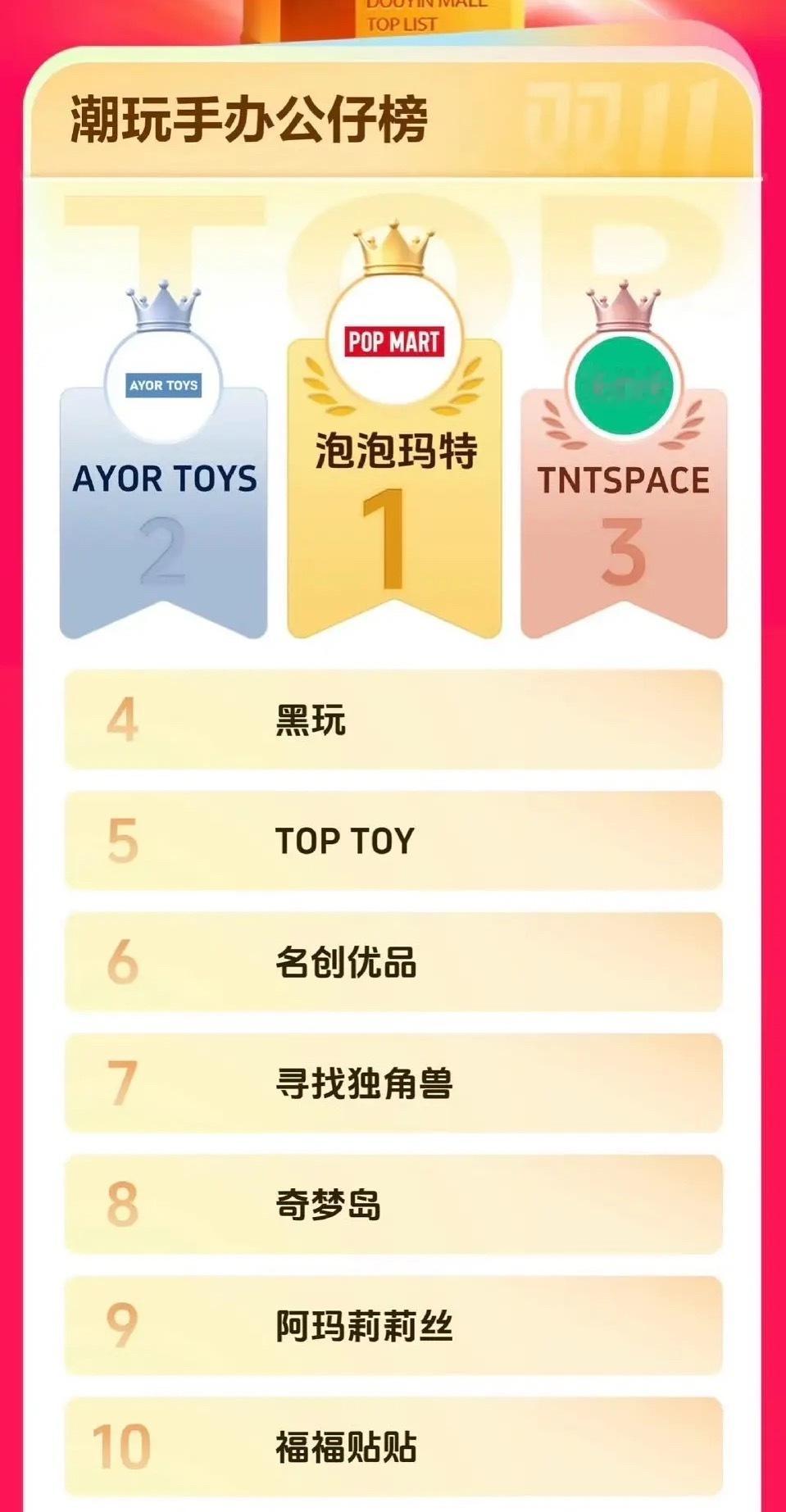 田栩宁代言兔闪闪后，该品牌销售额成为仅次于泡泡玛特的潮玩，刚成立不到半年的牌子啊