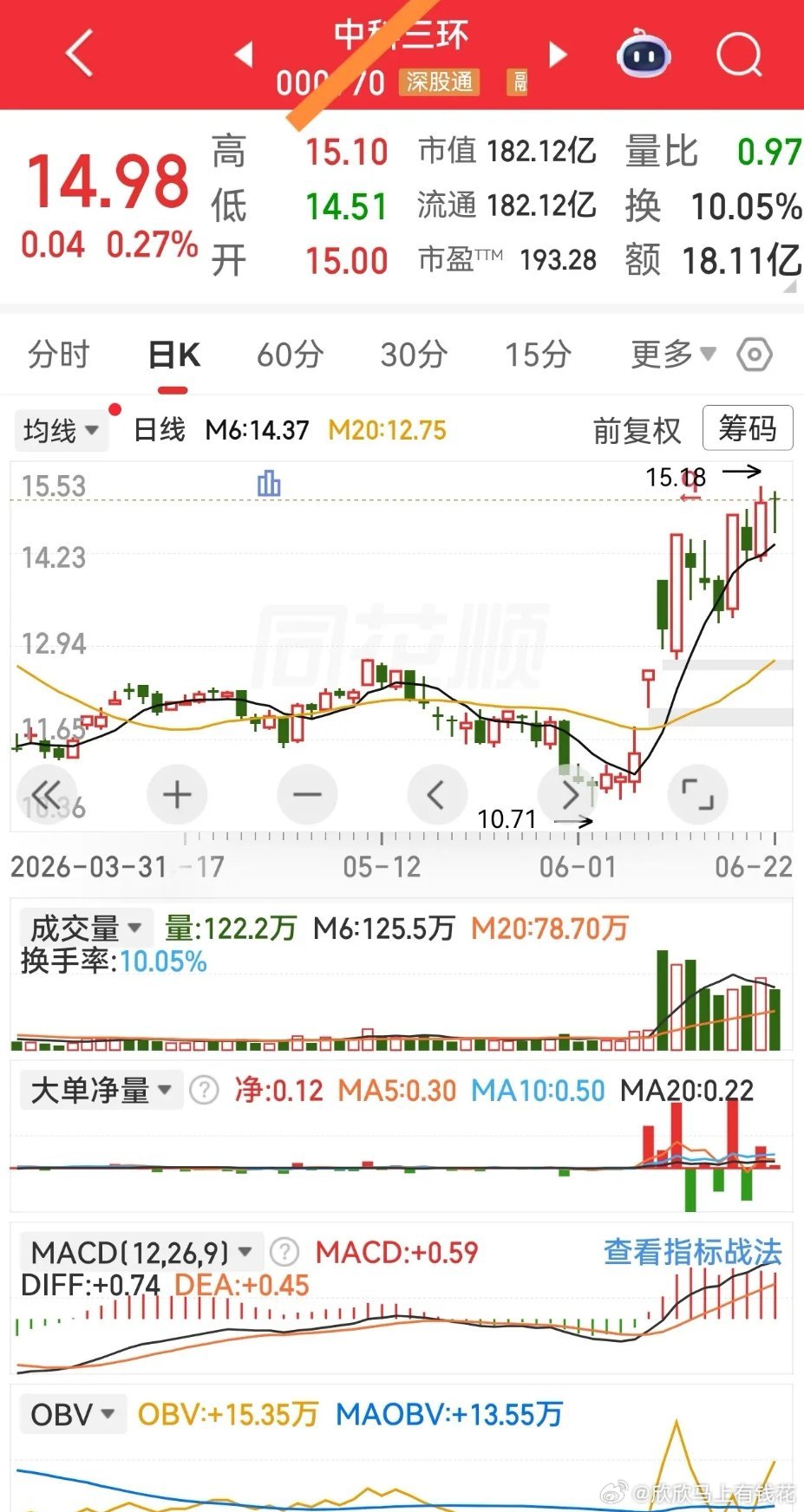 逢低关注$中科三环 sz000970$ 