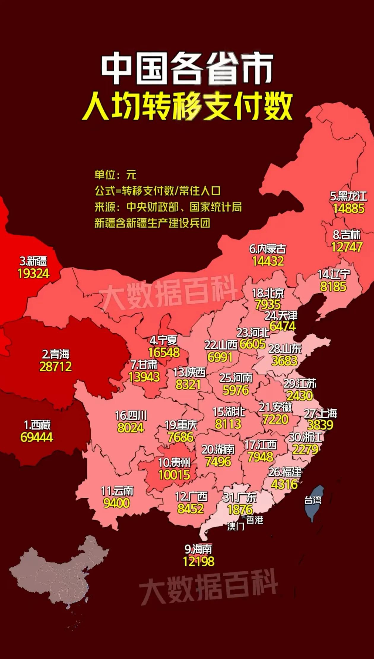 中国31个省（市 、自治区）人均转移支付数