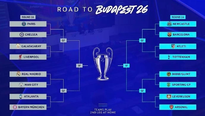 #欧冠淘汰赛再造死亡半区# 2025/26赛季欧冠淘汰赛抽签结果已经出炉，半区分