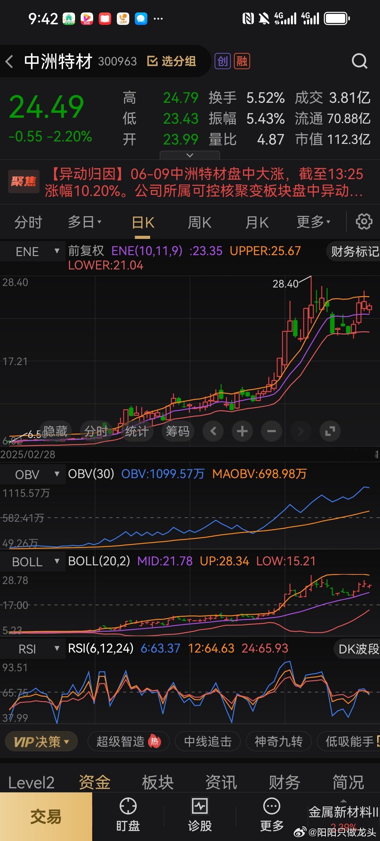 中州特C开盘后最大跌幅超过6%，其实这种票根本不需要慌，低开就可以大胆加仓做T，