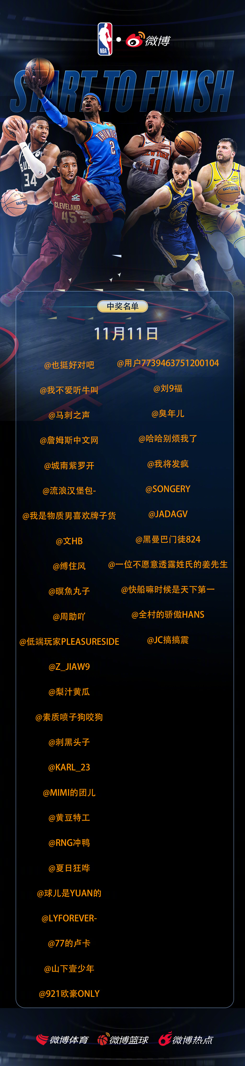 首批中奖名单公布恭喜以下用户获得6.6🧧活动还在继续，欢迎前往球队超话参与评分