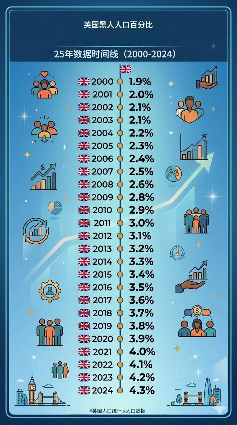 去英国出差，发现英国要王家卫队有黑人士兵，在新闻看英国海军礼兵，也有黑人士兵。