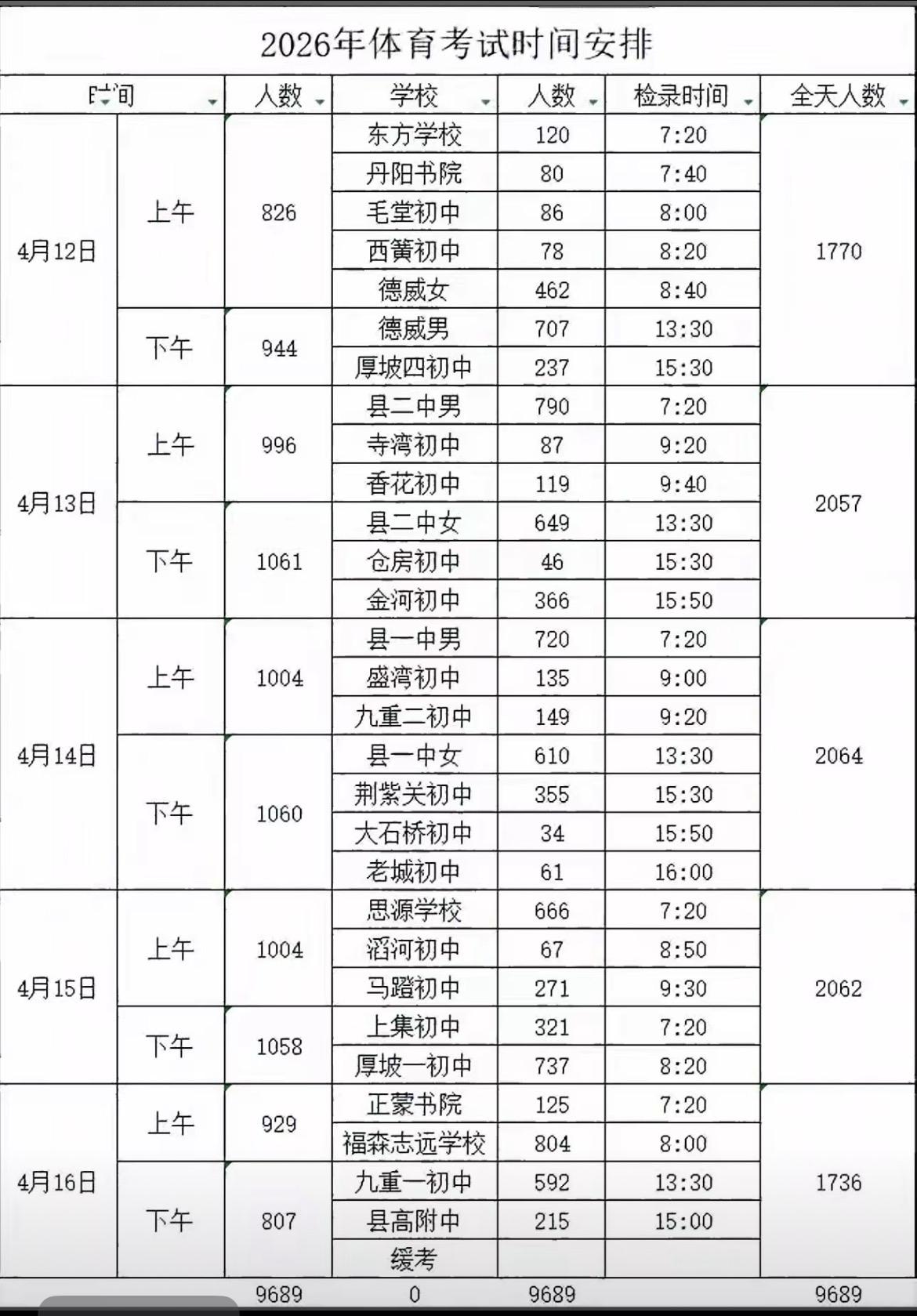 乡镇初中的“人数之叹”！

看着2026年体育考试的时间安排表，一组组数字刺得人