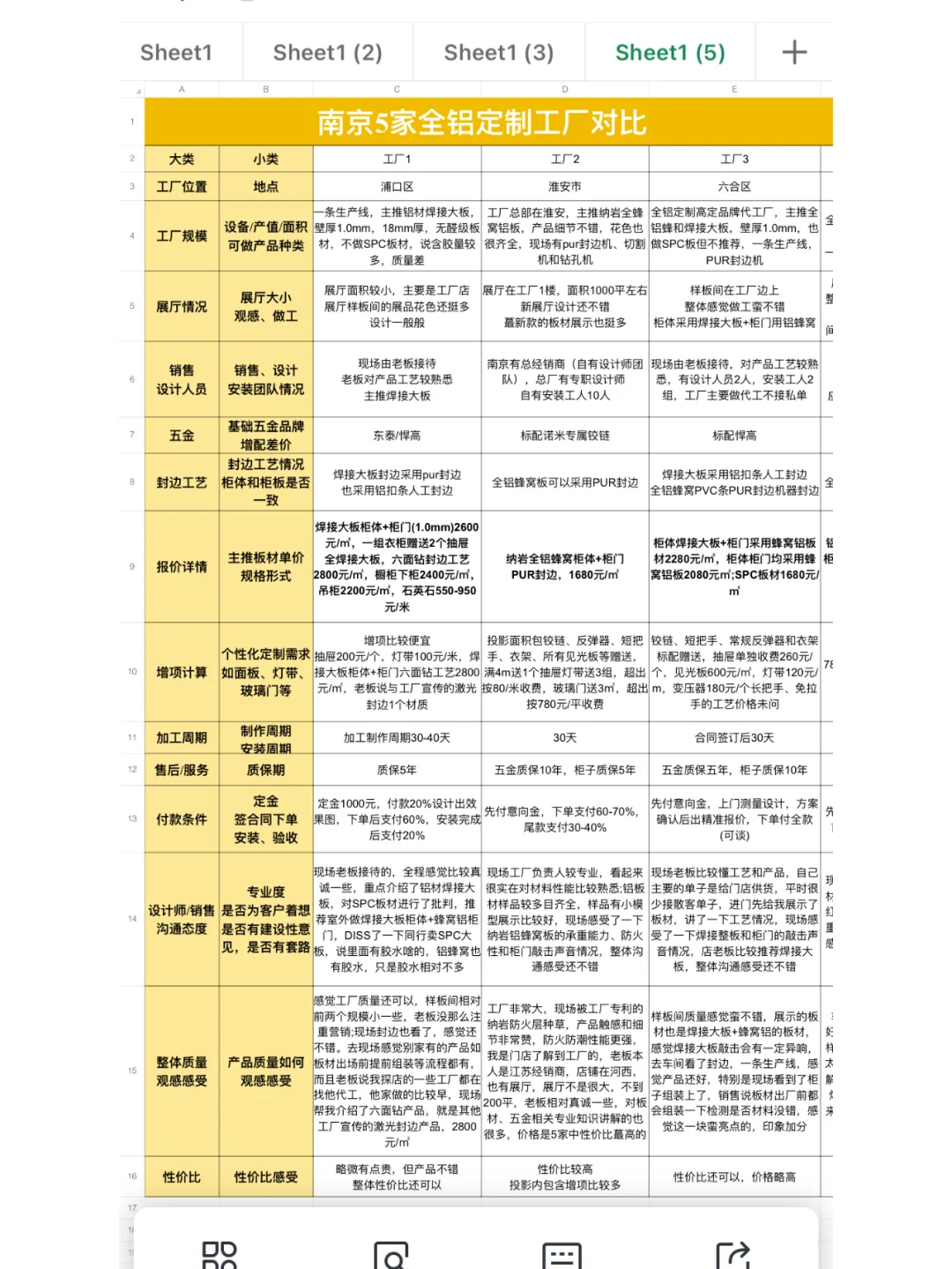 南京全铝定制源头工厂探店总结，这2家别选