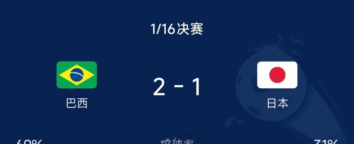 巴西vs日本巴西绝杀日本，2:1。 