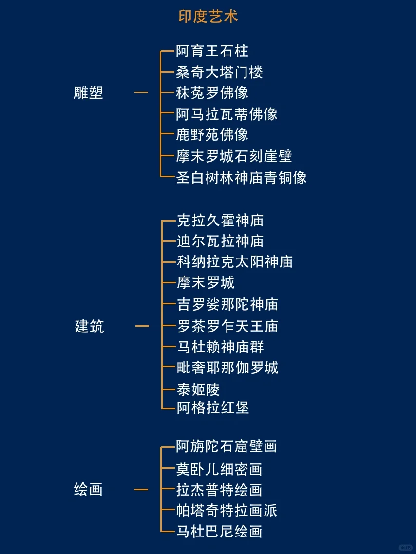 十分钟带你看懂印度艺术！