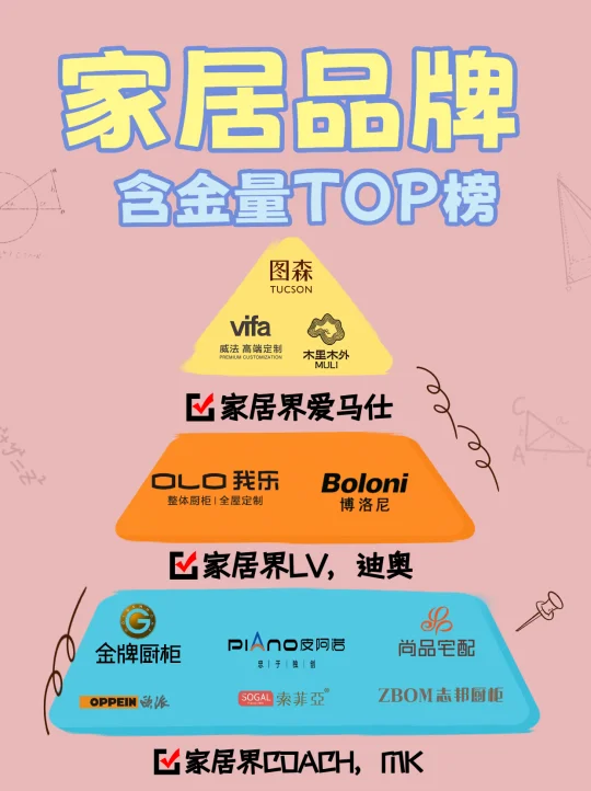 逛完不同价位全屋定制品牌，我最推荐这家！