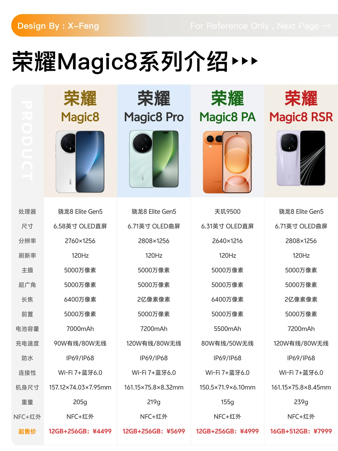 荣耀Magic8系列怎么选？看完这篇不纠结