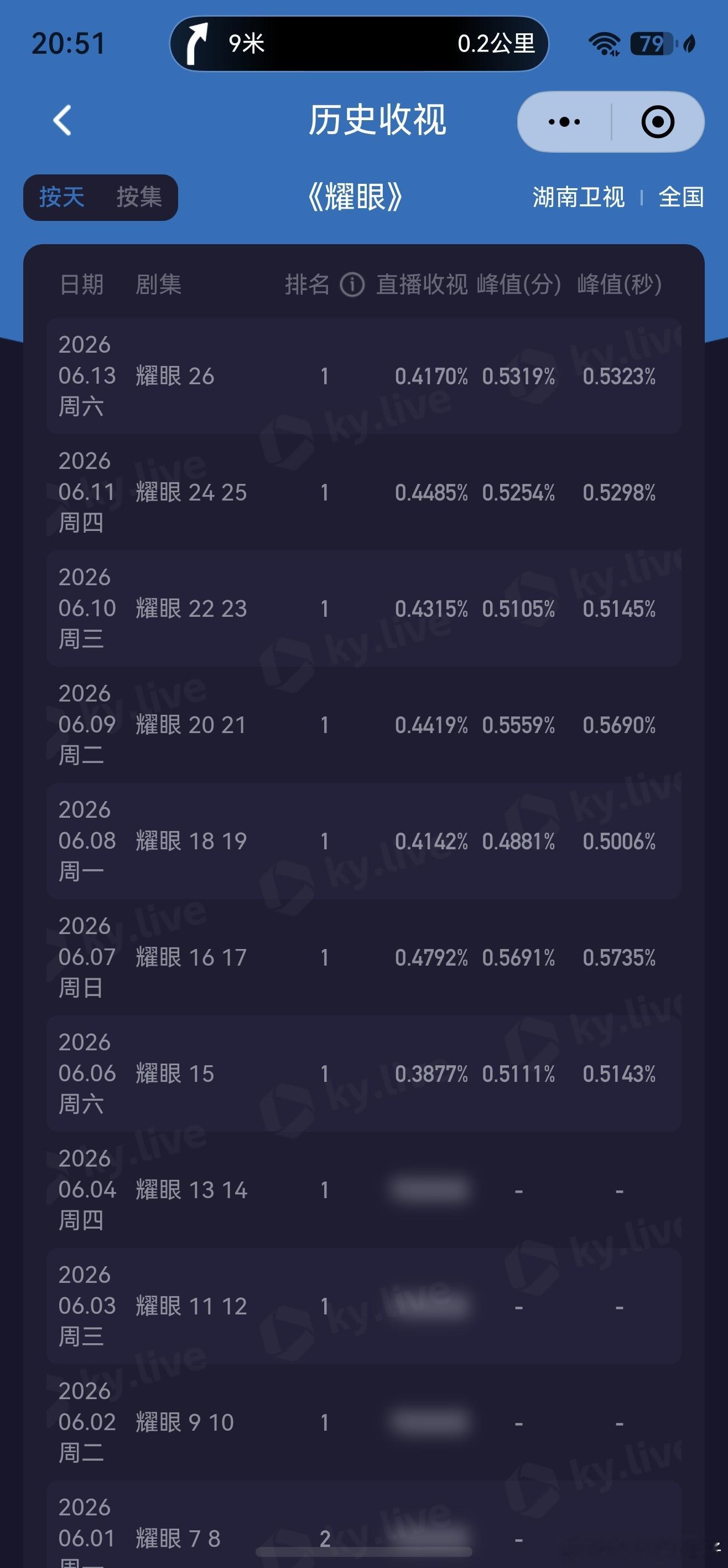 关晓彤晴也 还不错还不错，单集也挺住了