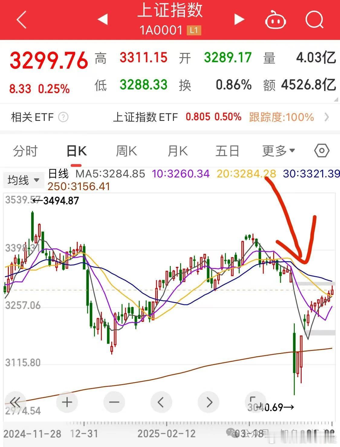 A股新风口不知道指数怎么走，就往回看[思考]财经a股 ​​​