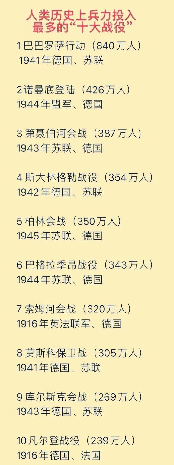 人类历史上，规模最大的10次军事行动——让人的震惊的是，10次全部都有德国参与！