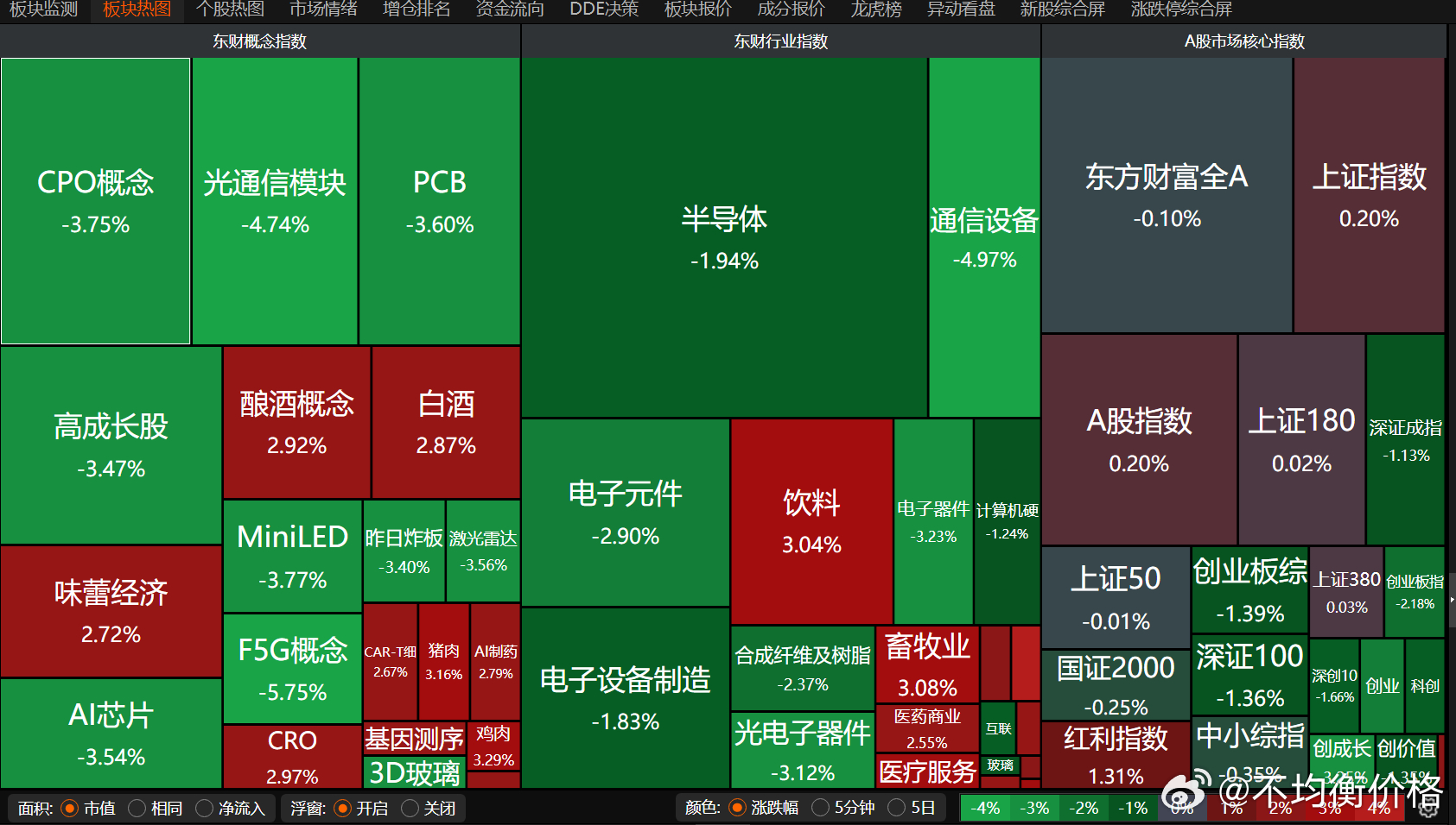 A股午评：喝酒吃药养猪挖煤炭🤣a股