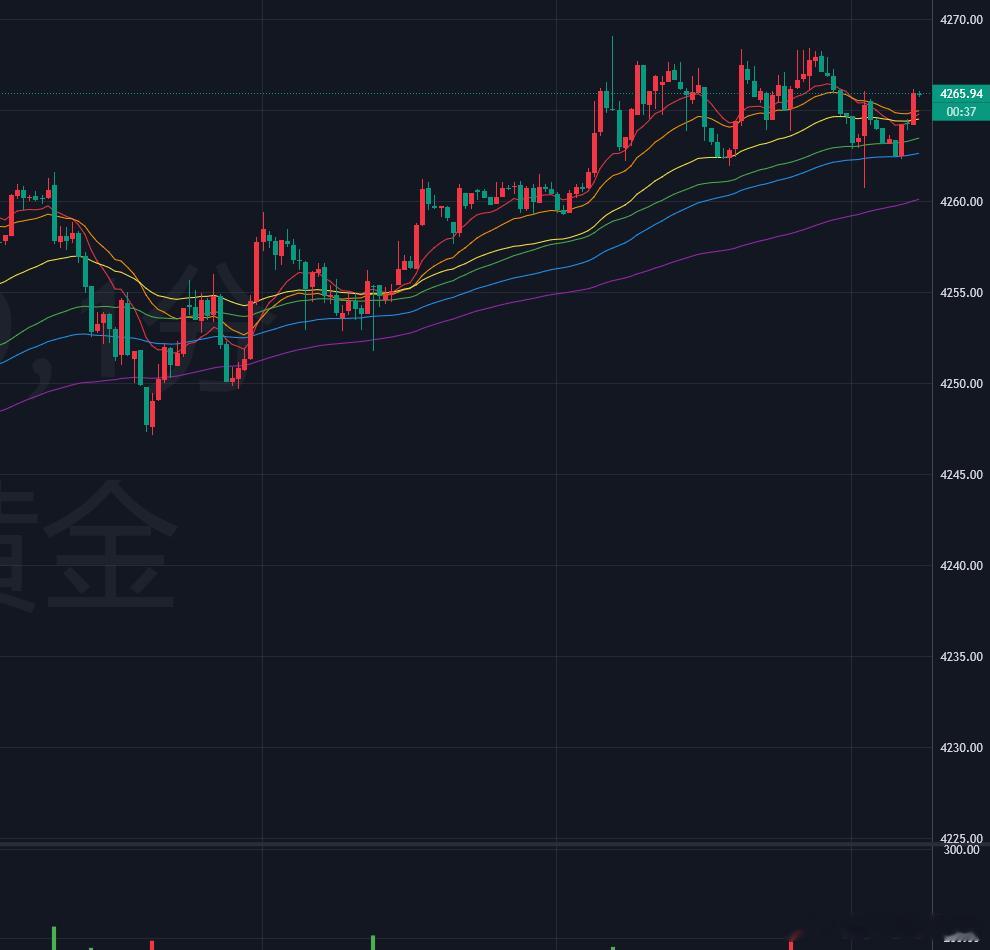 黄金方面：北京时间周五20:30美国劳工统计局即将公布的7月非农就业报告，正成为
