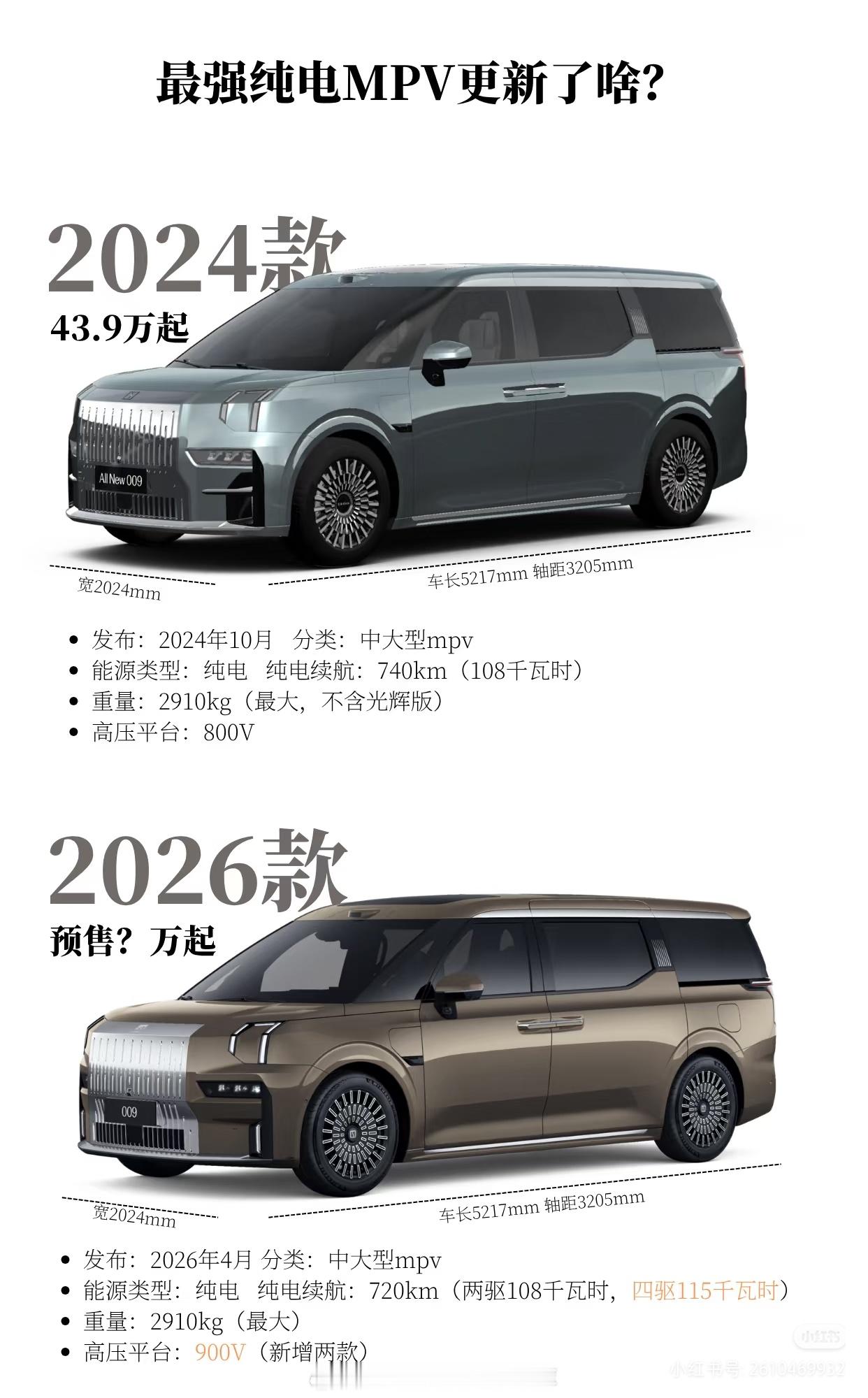 焕新极氪009正式上市极氪009又更新了：最大更新点是提升了三电能力高压平台升级