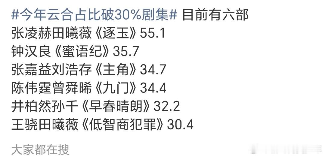 还以为《早春晴朗》爆了，没想到《蜜语纪》才是隐藏王者 ​​​