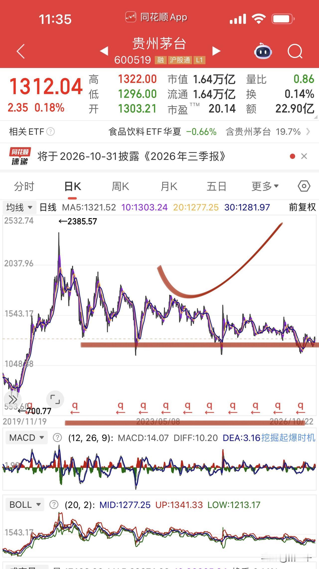 如果套在了科技股上怎么办？
首先最忌讳的超出能力范围的无脑加仓，
这个动作90%
