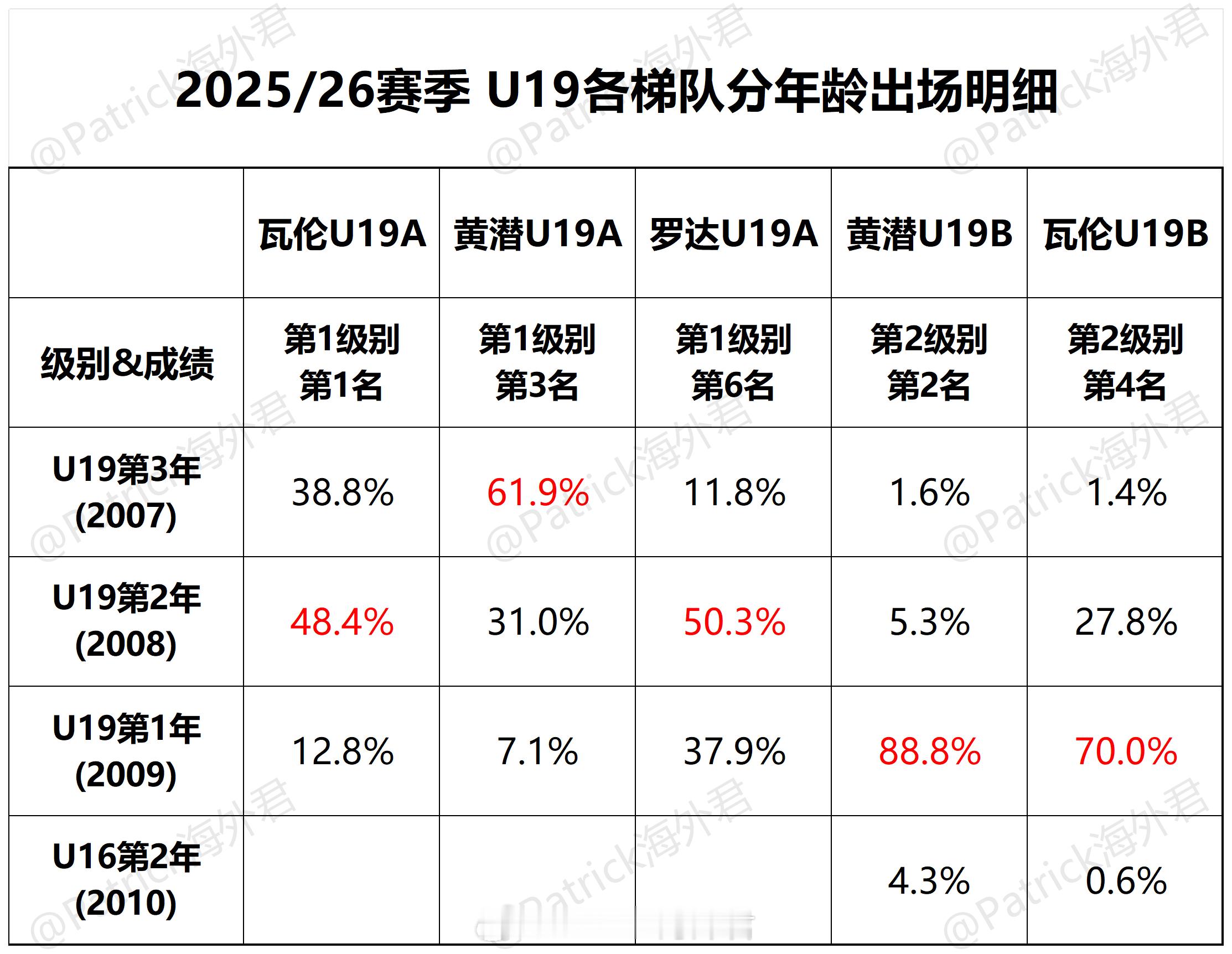 当第二支U19顶级队消失（一）拥有第二支荣誉联赛队伍意味着什么？西班牙职业俱乐部