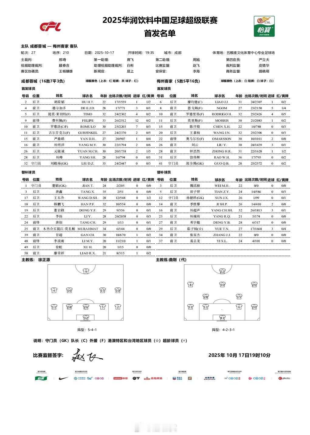 成都蓉城vs梅州客家 客队临场换人，首发更新了！陈序煌进入首发，约契奇撤下首发。