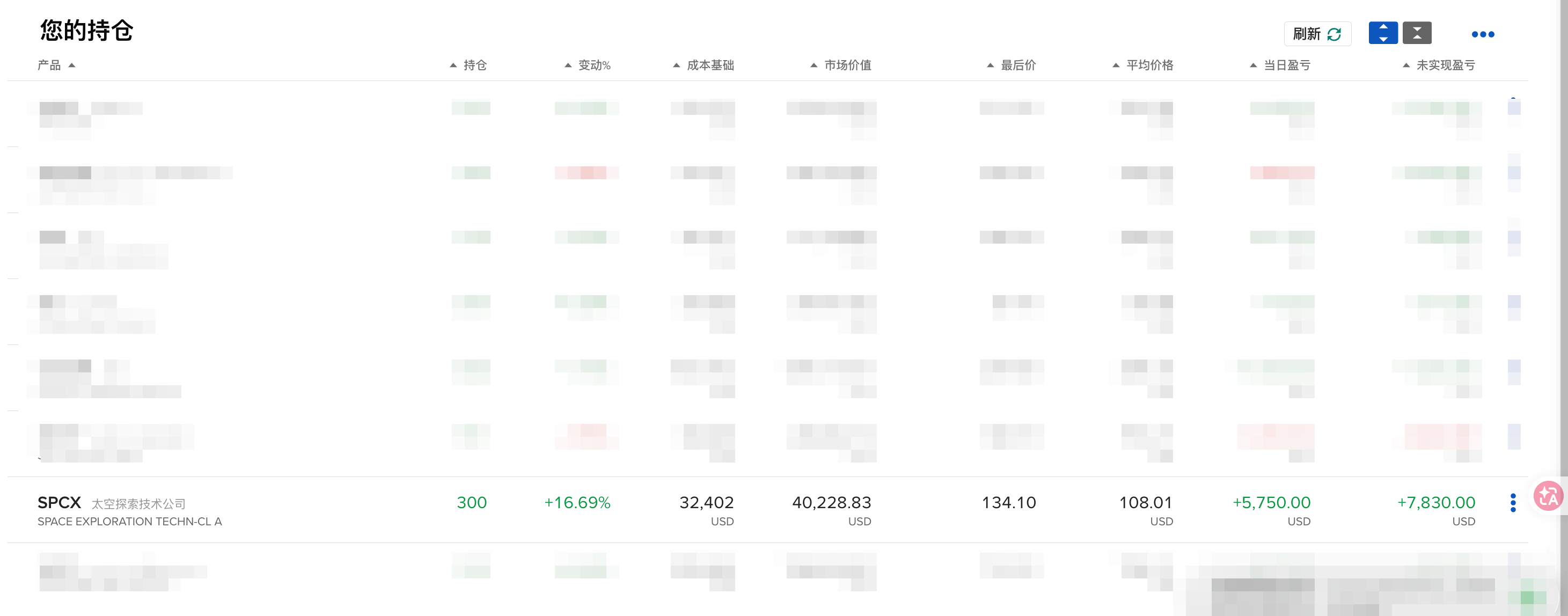 SpaceX，在108的时候我买了，当时在我的心里价位（无限接近100）早上醒来