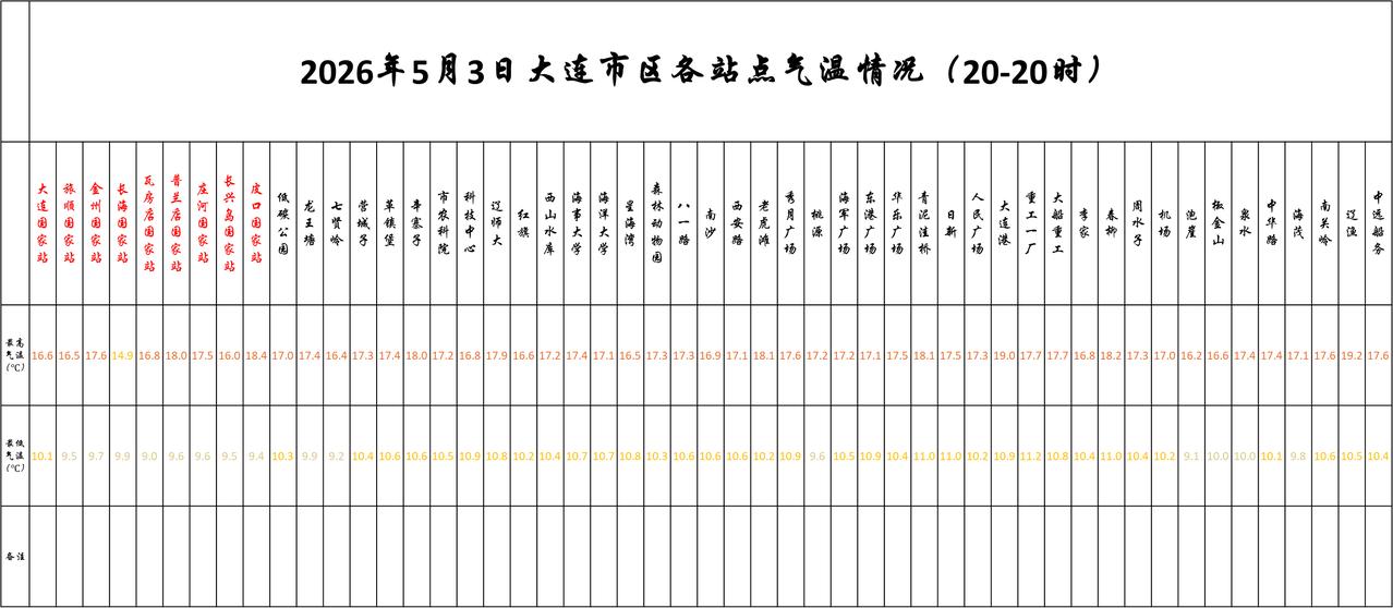 实况：
晚间20：10市区天气多云，气温12.2度，相对湿度59%，吹西北风，目